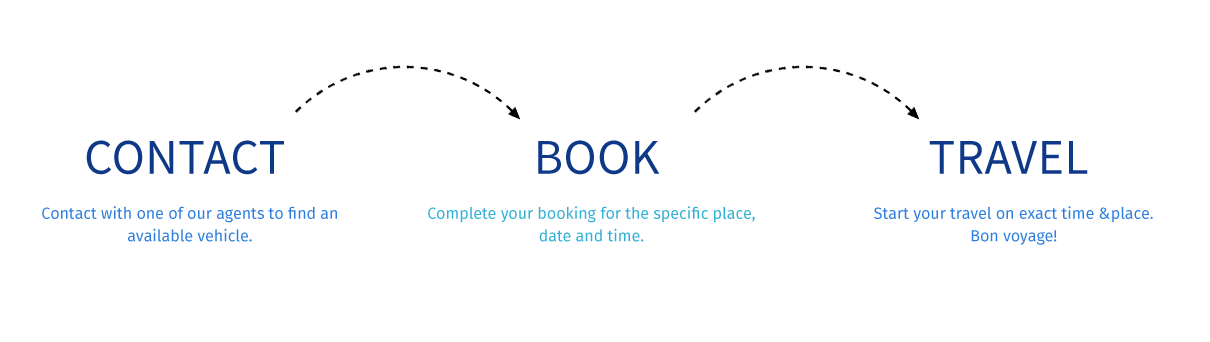 bus rental process